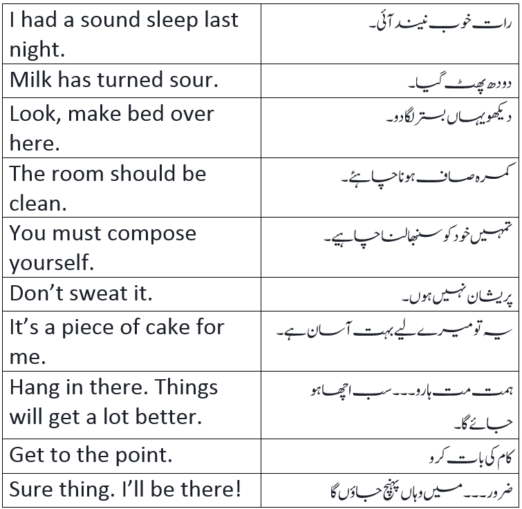 English to Urdu Sentences Spoken English 24