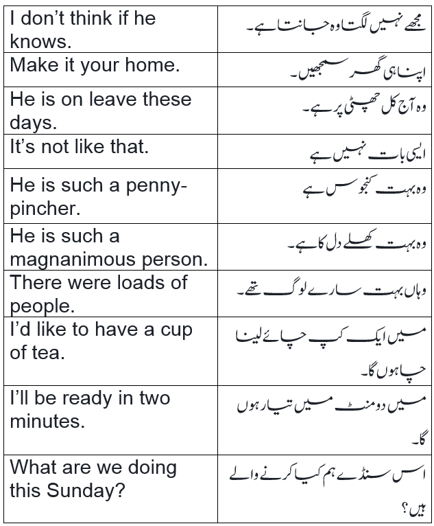English to Urdu Sentences Spoken English 27