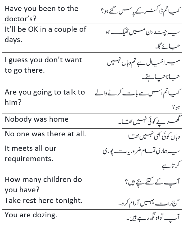 English to Urdu Sentences Spoken English 28