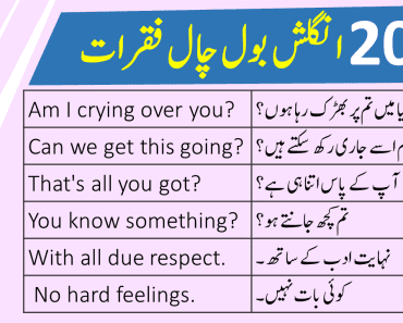 200 Simple English Speaking Sentences with Urdu Translation