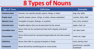 8 Types of Nouns with Examples and Sentence Analysis