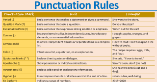 Basic Punctuation Rules You Should Learn