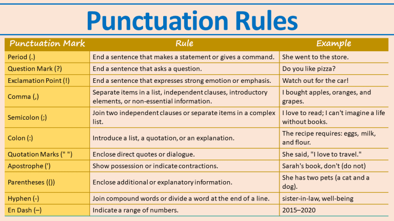 Basic Punctuation Rules You Should Learn