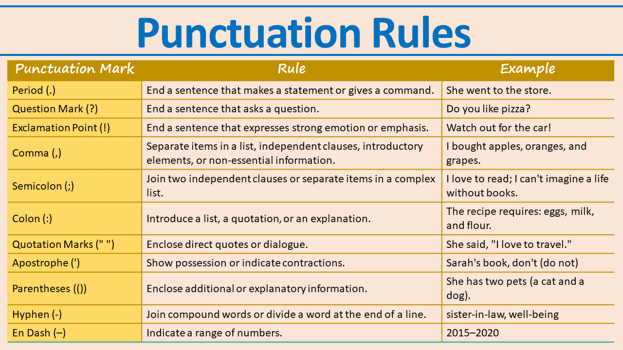 Basic Punctuation Rules
