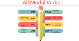 Modal Verbs Complete Guide