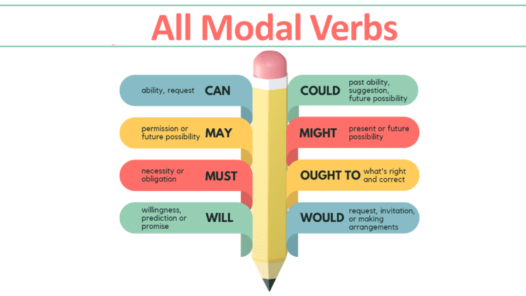 Modal Verbs Complete Guide