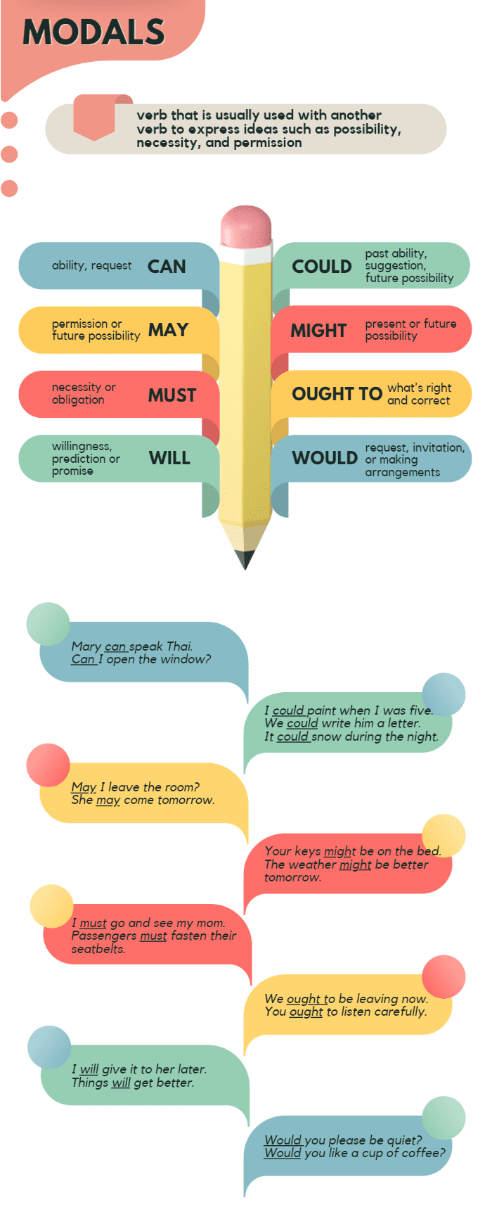 all Modal Verbs Infographic