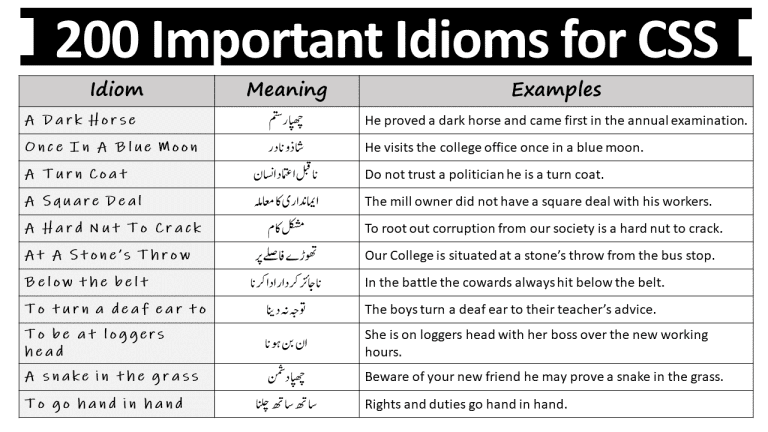 200 Idioms with Their Urdu Meanings for CSS PMS FPSC