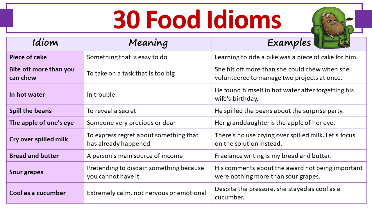 30 Food idioms with Example Sentences