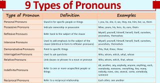 9 Types of Pronouns and Their Examples