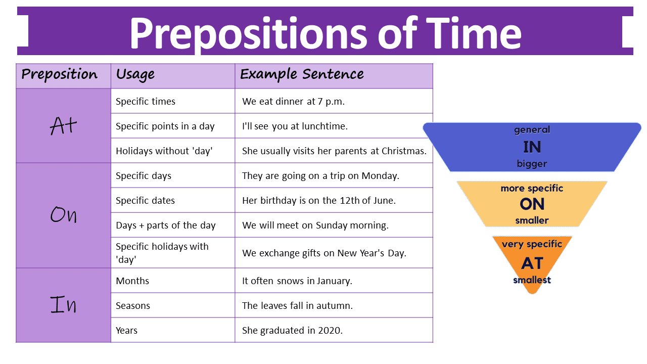 Prepositions of Time in on At usage with Example Sentences with quiz and solution of the quiz