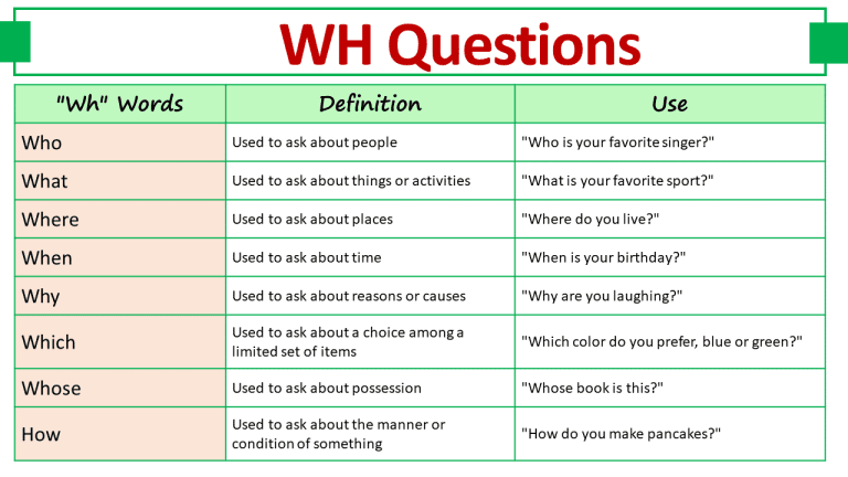 WH Question Words and Their Examples