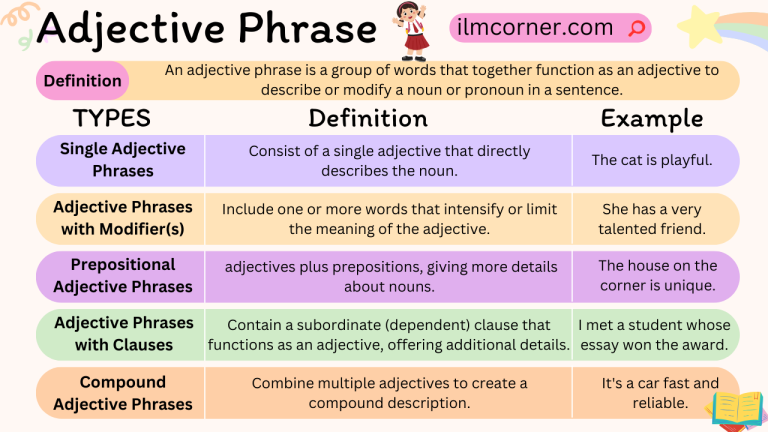 Adjective Phrase, Definition, Types and Examples