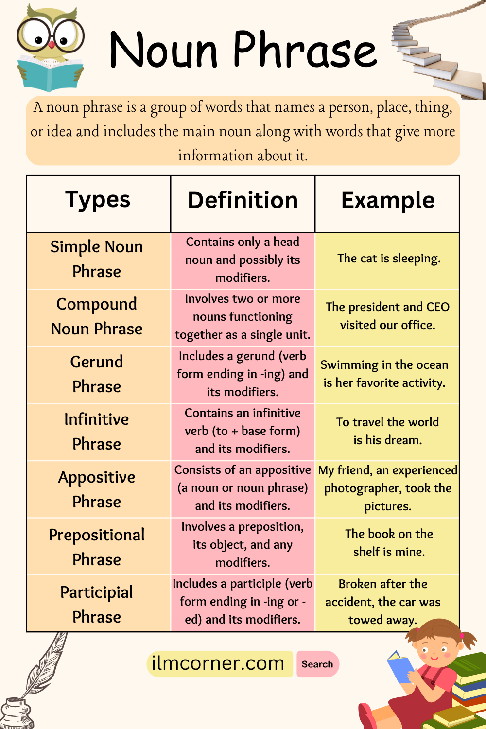 Noun Phrase, Definition, Usage and Examples