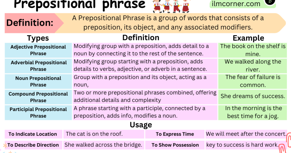 Prepositional Phrase, Definition, Usage and Examples