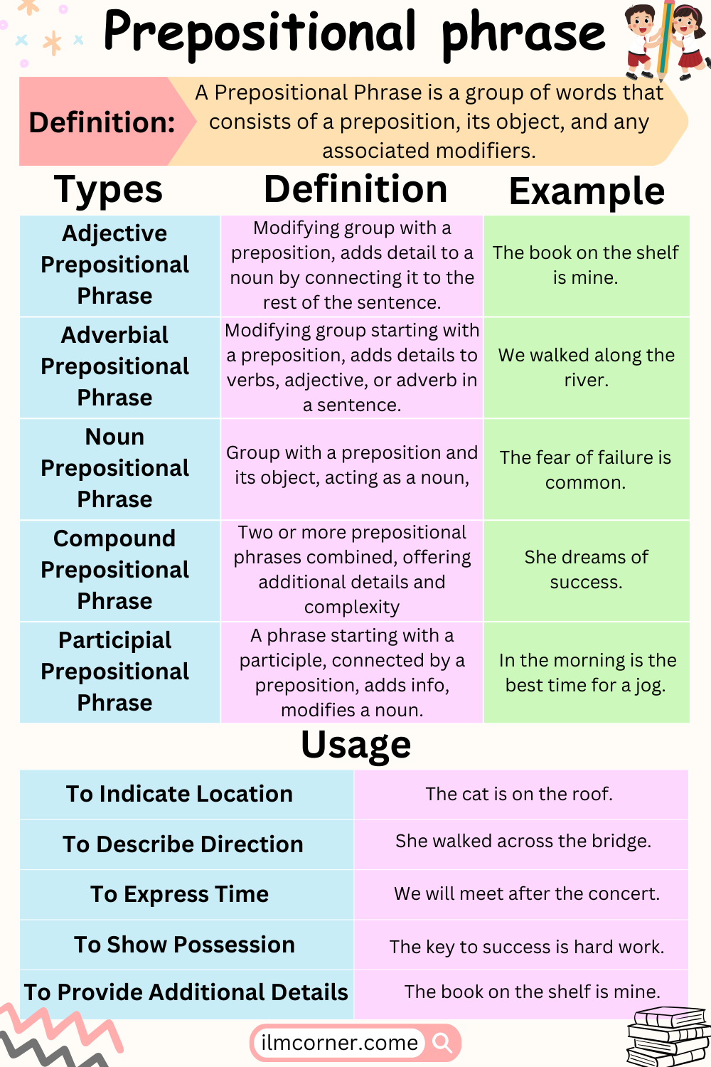 Prepositional Phrase, Definition, Usage and Examples
