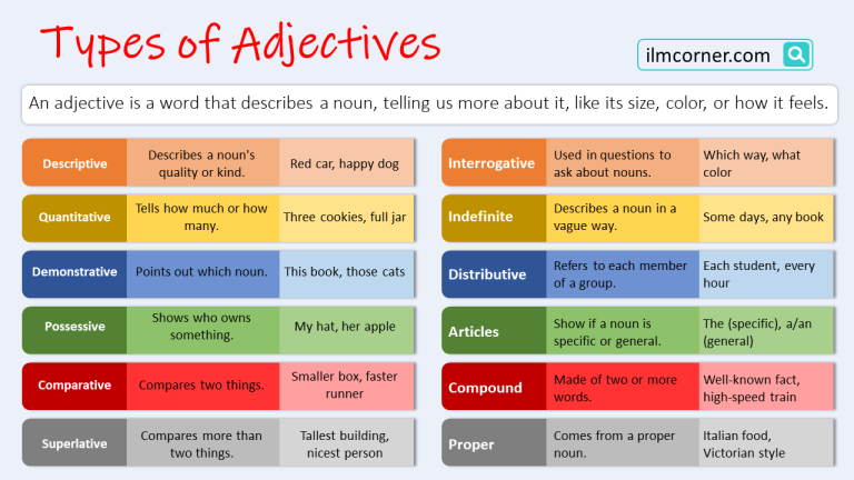 Types of Adjectives with Examples in English