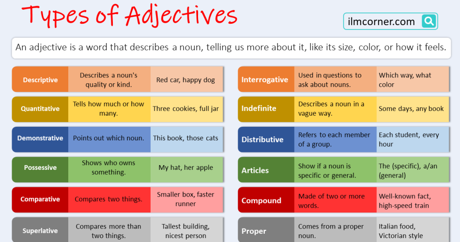 Types of Adjectives with definitions and Examples